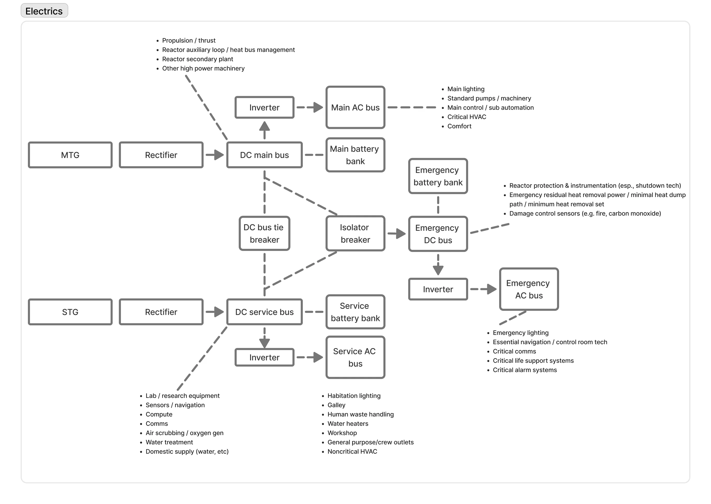 Diagram of the TIR-350 reactor system
