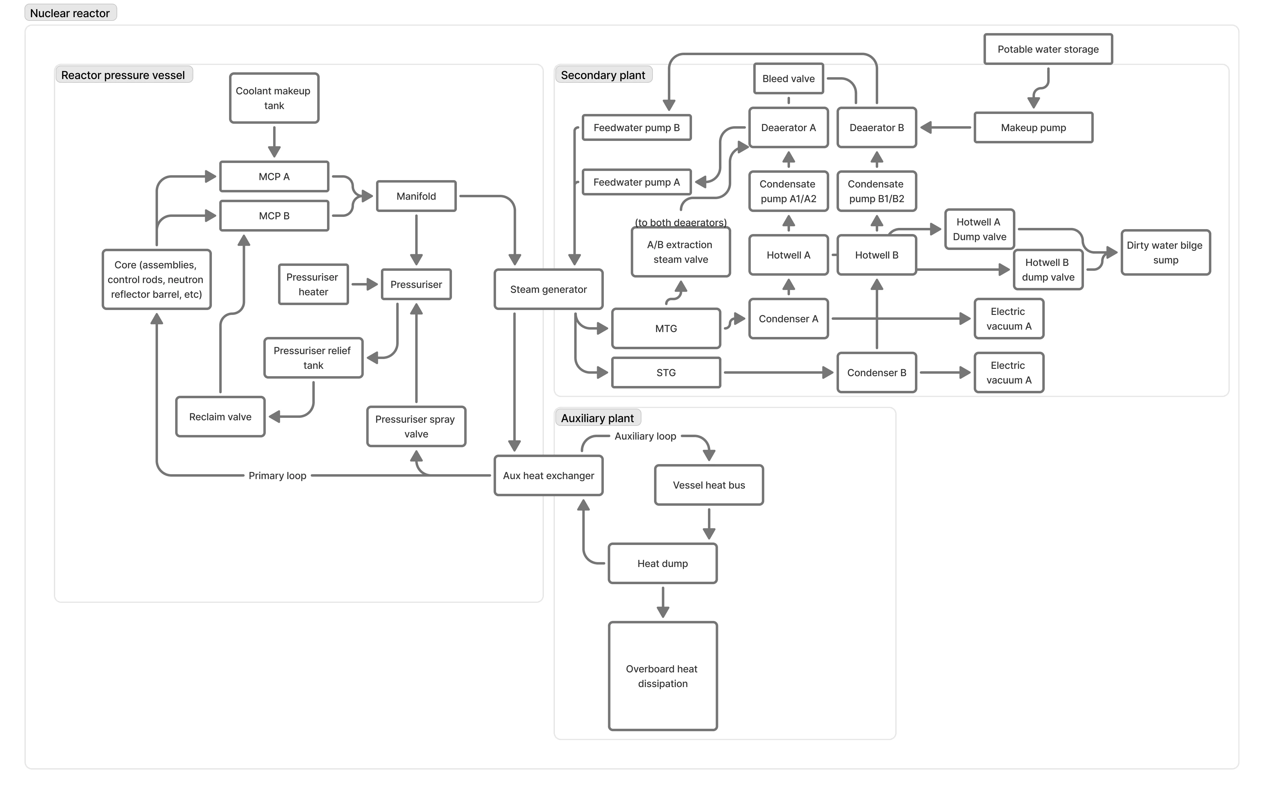 Diagram of the TIR-350 reactor system