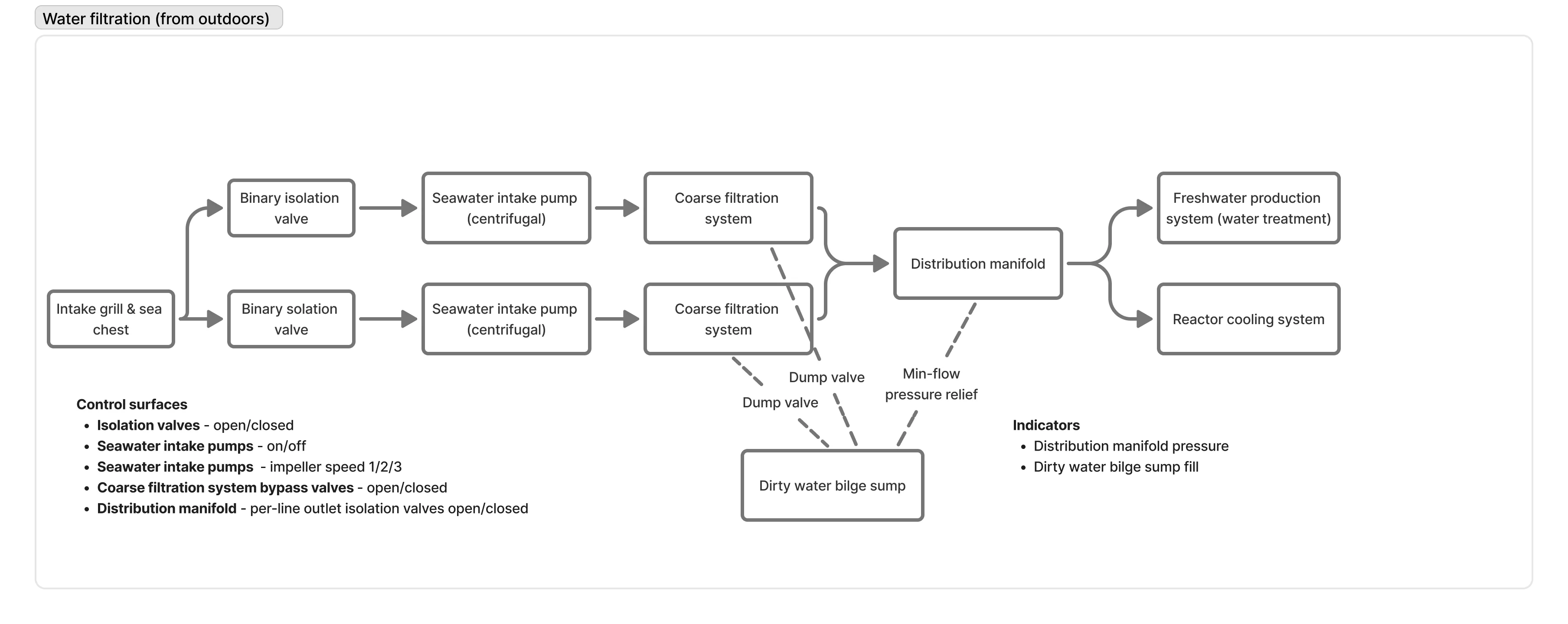 Water Filtration Diagram